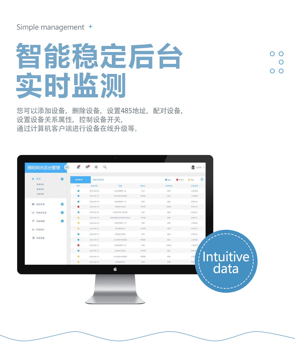 網關模塊實時監測