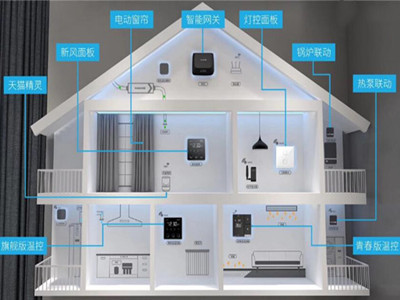 智能照明模塊化的分類